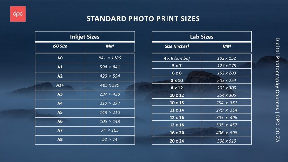 a table of the standard print sizes